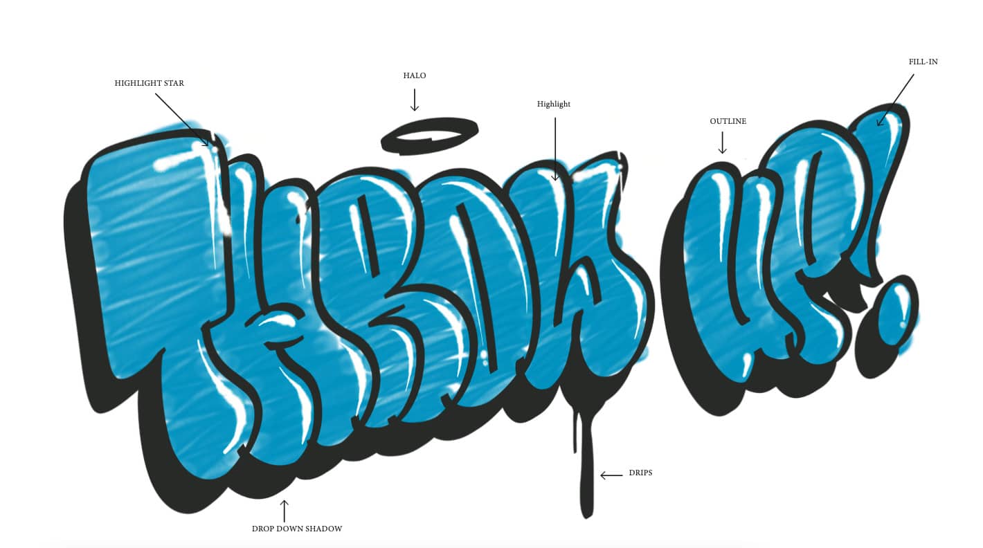Graffiti Throw Ups - Learn how to do Throw Ups - GraffitiBible